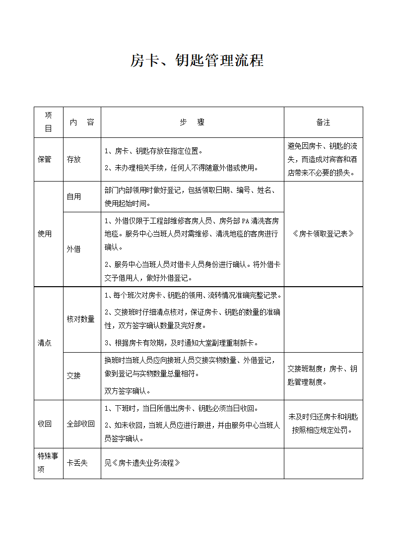 酒店管理-房卡、钥匙管理流程.docx第1页