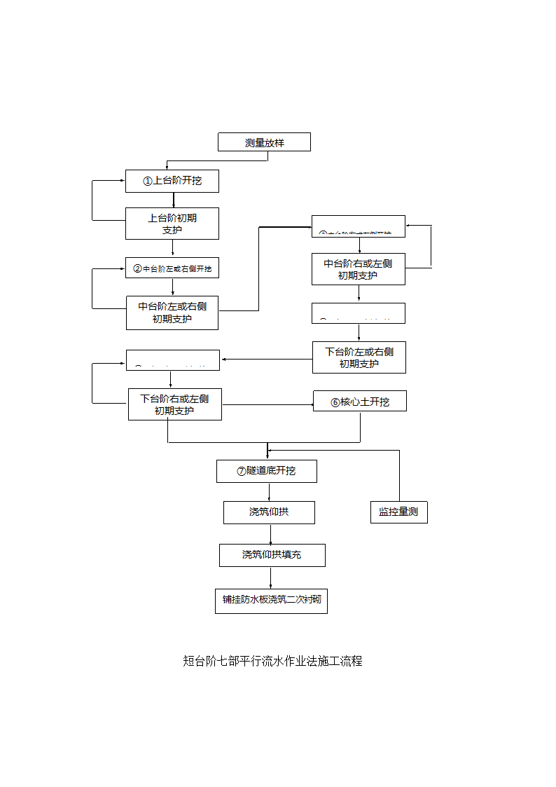 高速公路隧道施工工艺.doc第4页