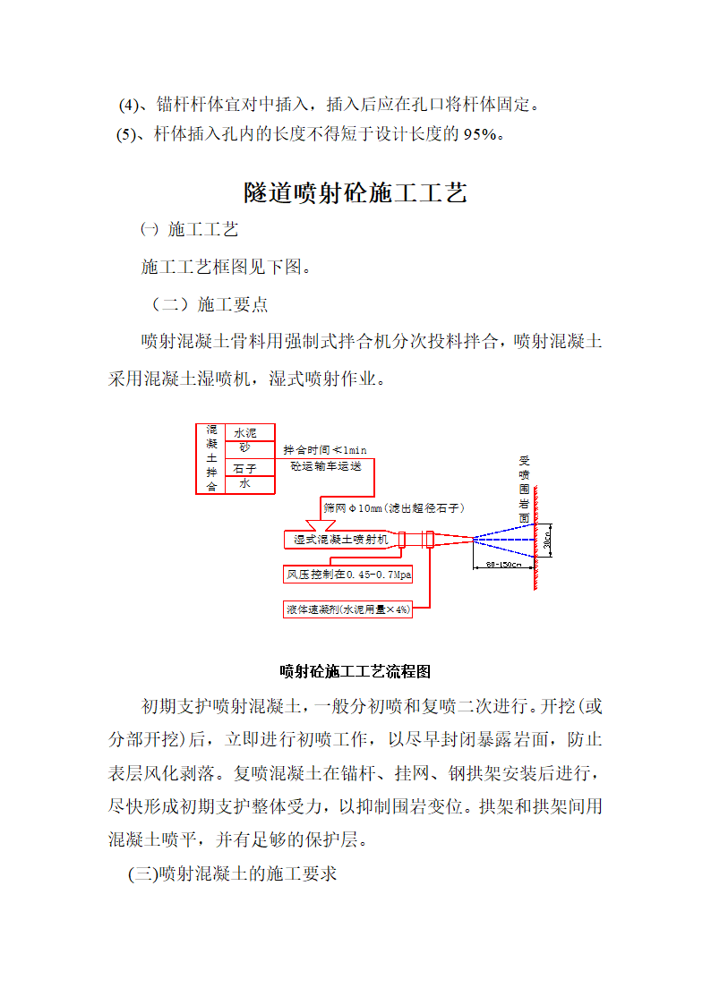 高速公路隧道施工工艺.doc第12页