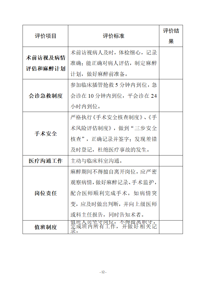 麻醉质量与安全管理工作职责.docx第12页