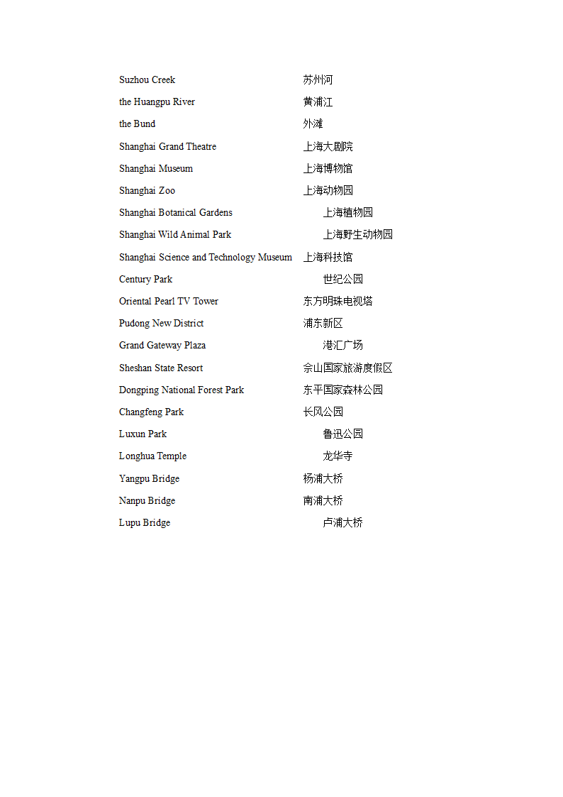 牛津上海版七年级下册Module 1 Garden City and its neighbours Unit 1知识点记忆+检测版.doc第6页