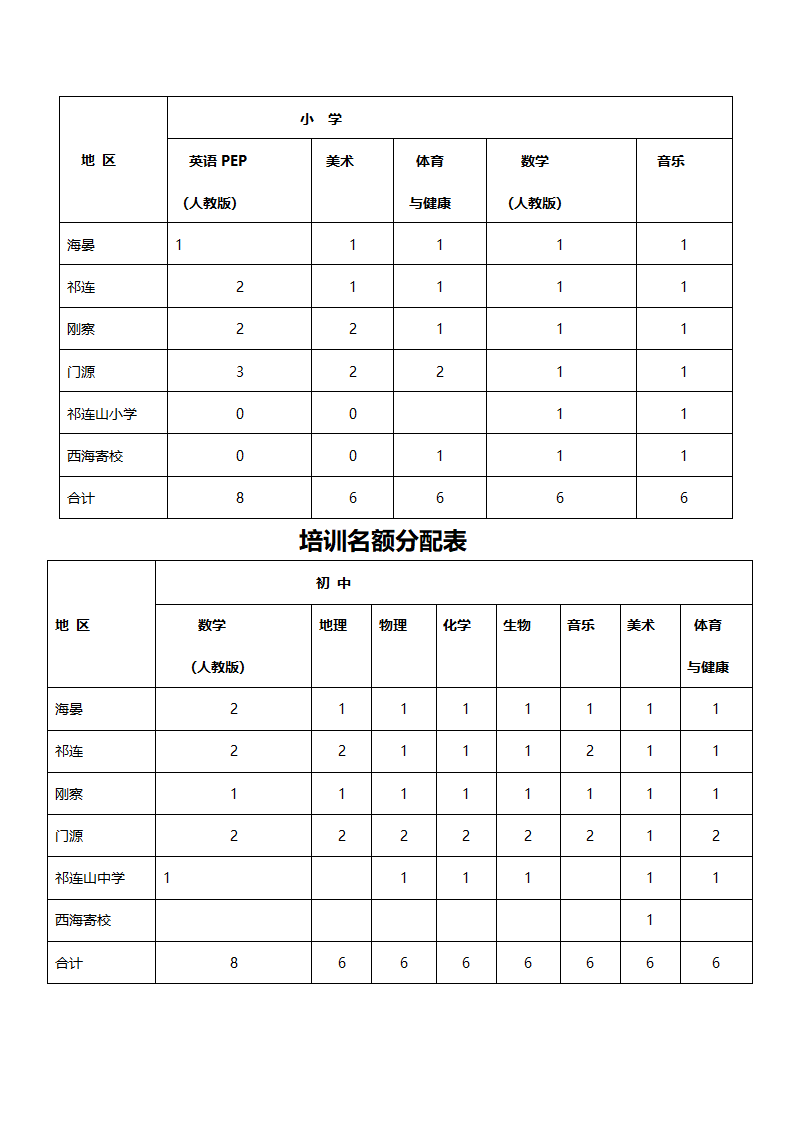 新课标培训通知第3页