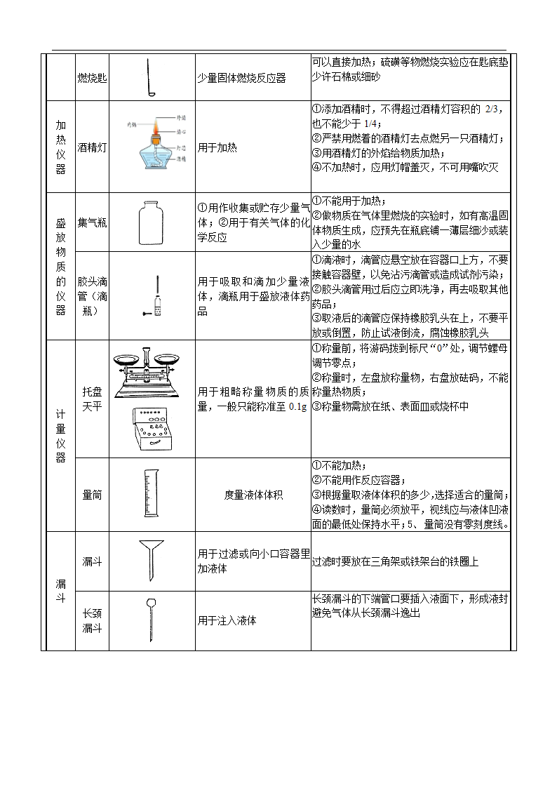 沪教版（上海）化学专题讲义：1.1 化学使世界更美好 (含答案）.doc第10页