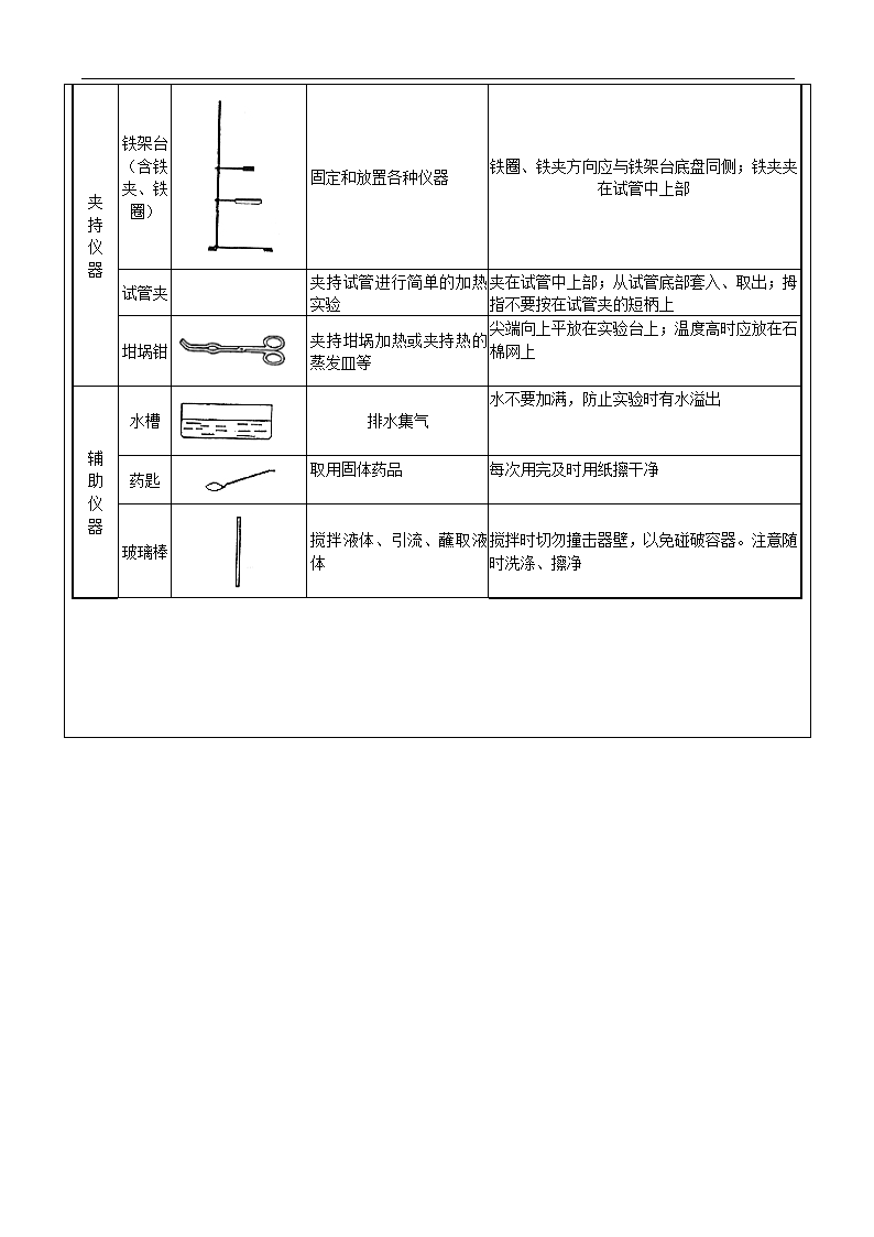 沪教版（上海）化学专题讲义：1.1 化学使世界更美好 (含答案）.doc第11页