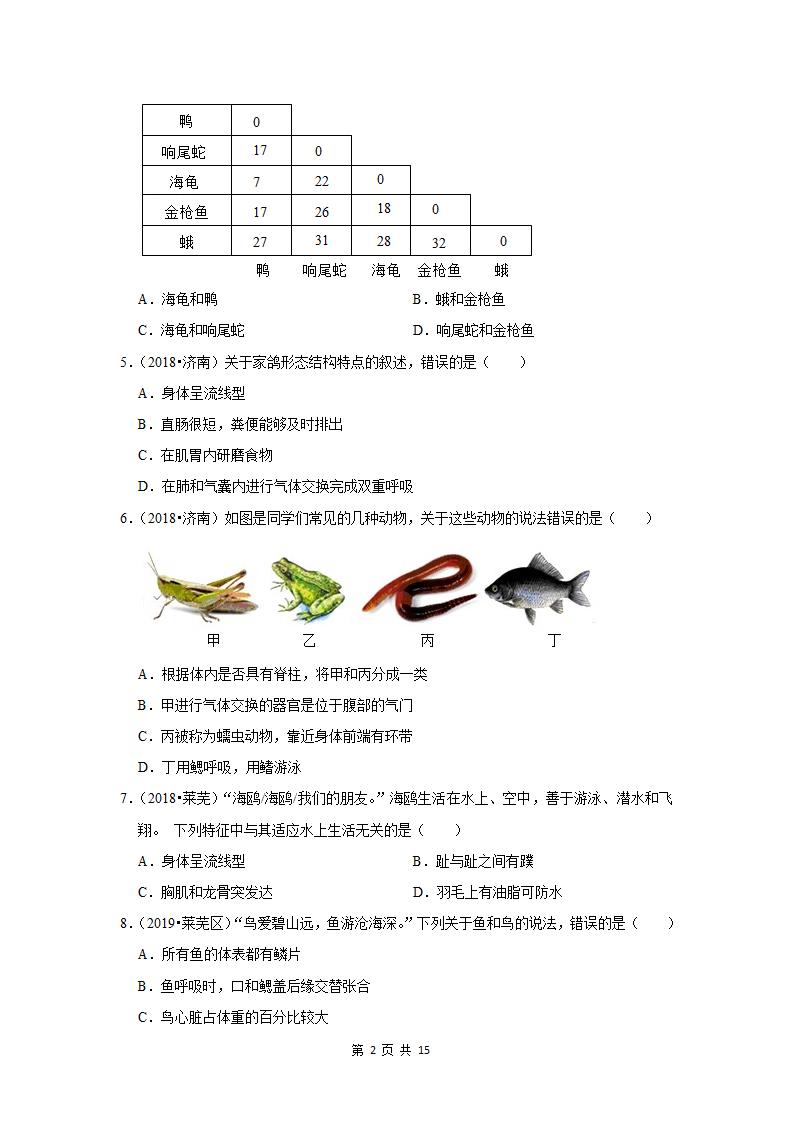 五年山东中考生物真题分类汇编---动物的类群（含解析）.doc第2页