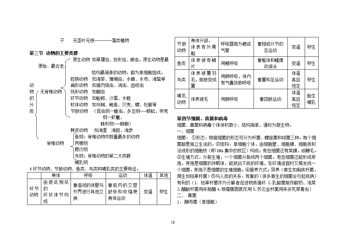 初中生物会考复习资料大全(北师大版).doc第18页