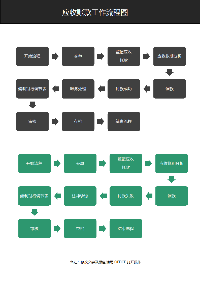 应收账款工作流程图.docx第1页