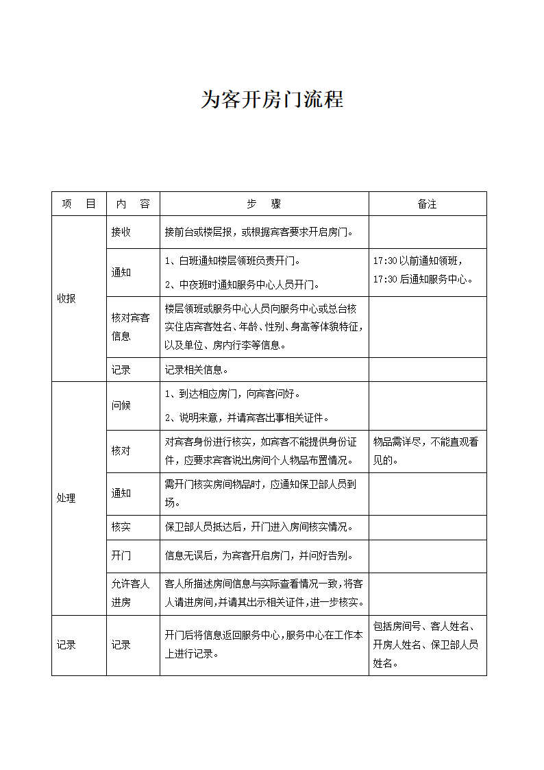 酒店管理-为客开门服务流程.docx第1页