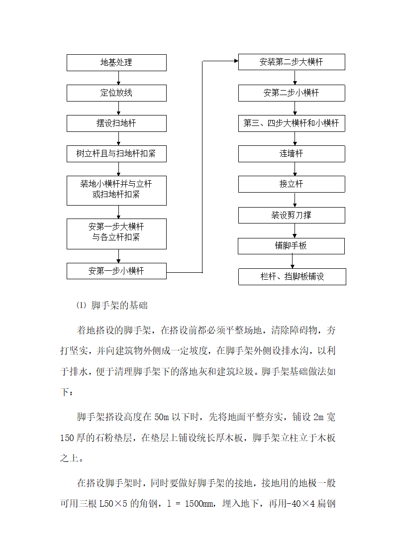 脚手架搭设工艺.docx第2页