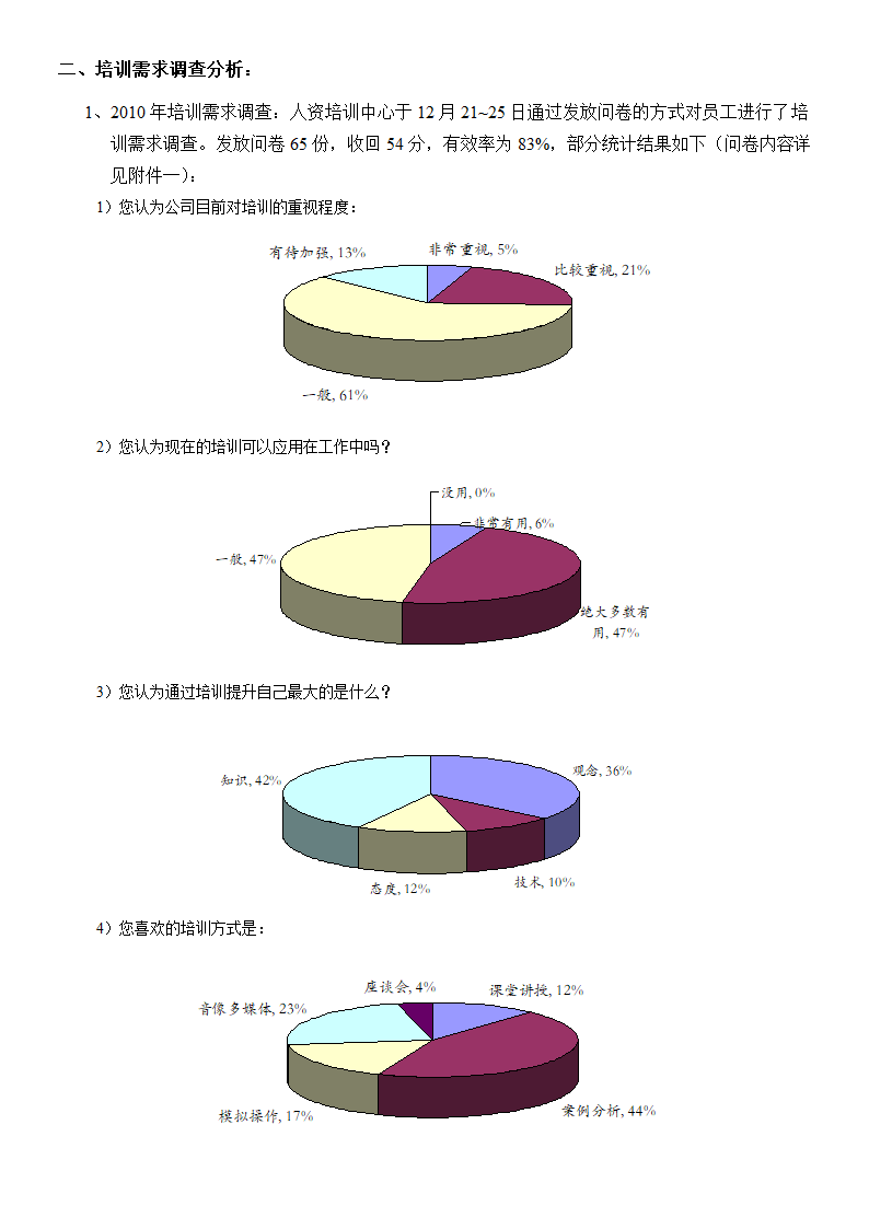 培训开发-XX金属制造公司年度教育训练计划书.doc第2页