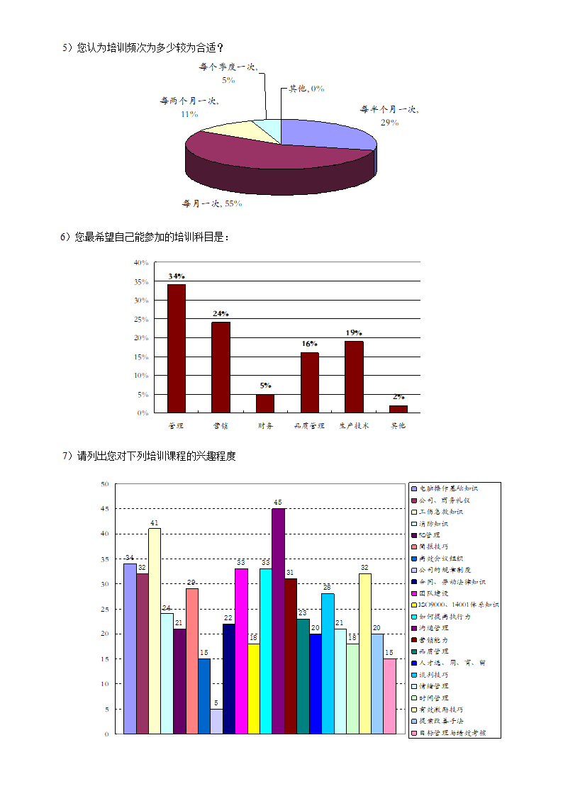 培训开发-XX金属制造公司年度教育训练计划书.doc第3页