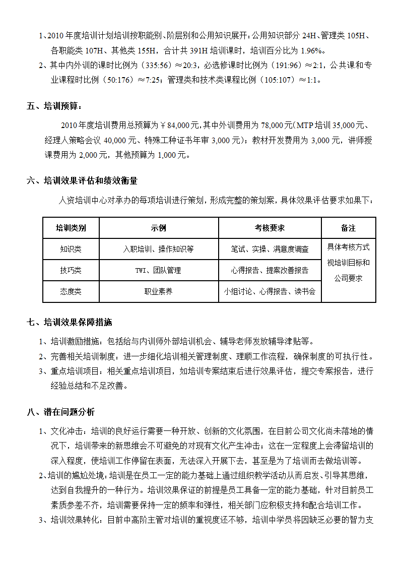 培训开发-XX金属制造公司年度教育训练计划书.doc第6页