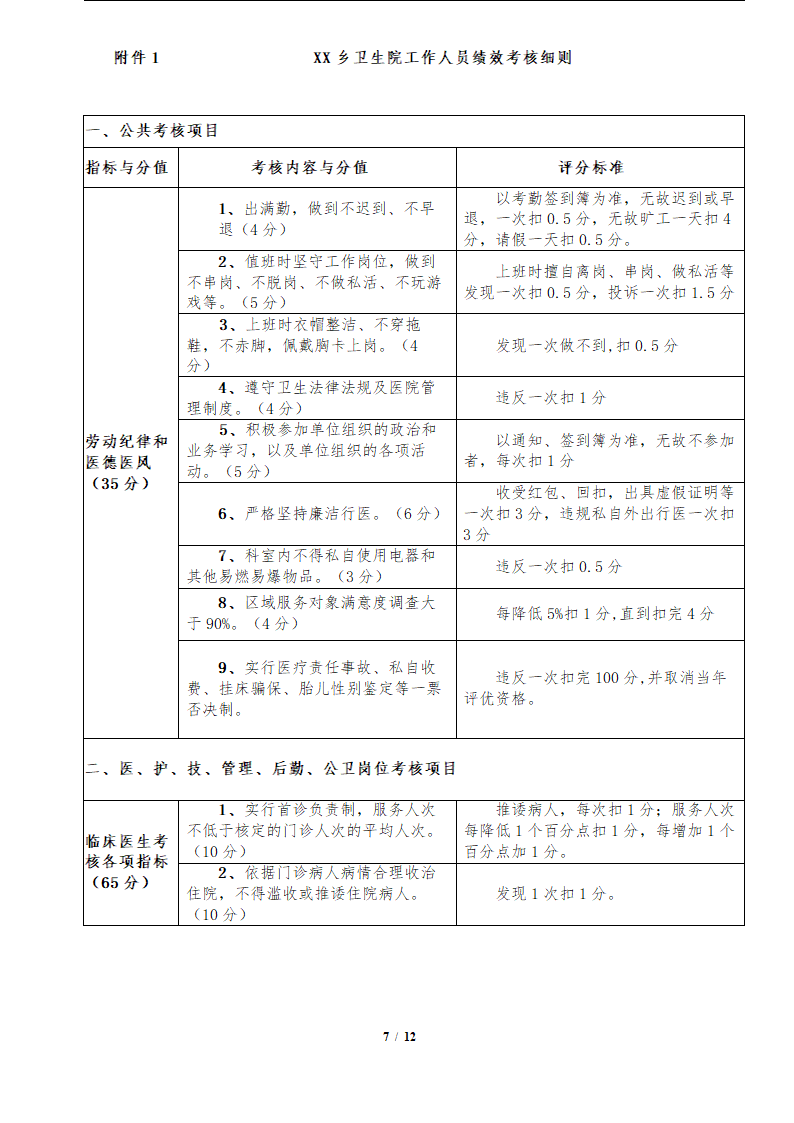 卫生院绩效工资实施方案.docx第7页