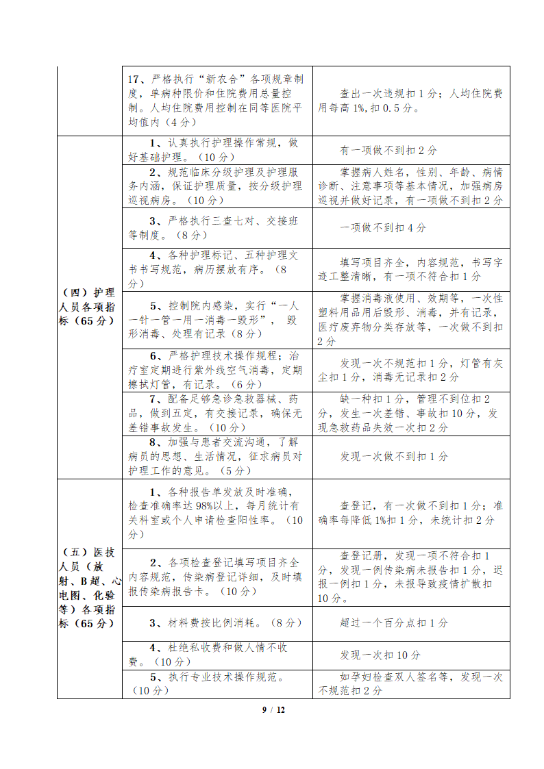 卫生院绩效工资实施方案.docx第9页