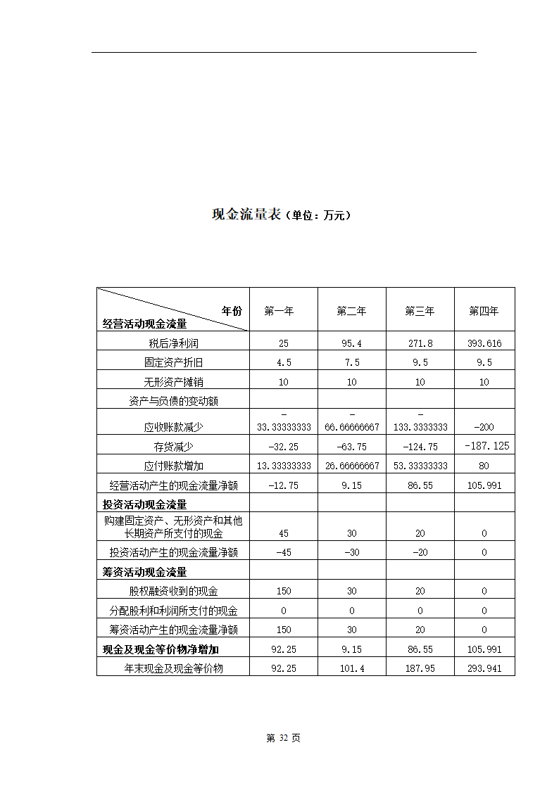 电子医务应用系统软件.doc第32页