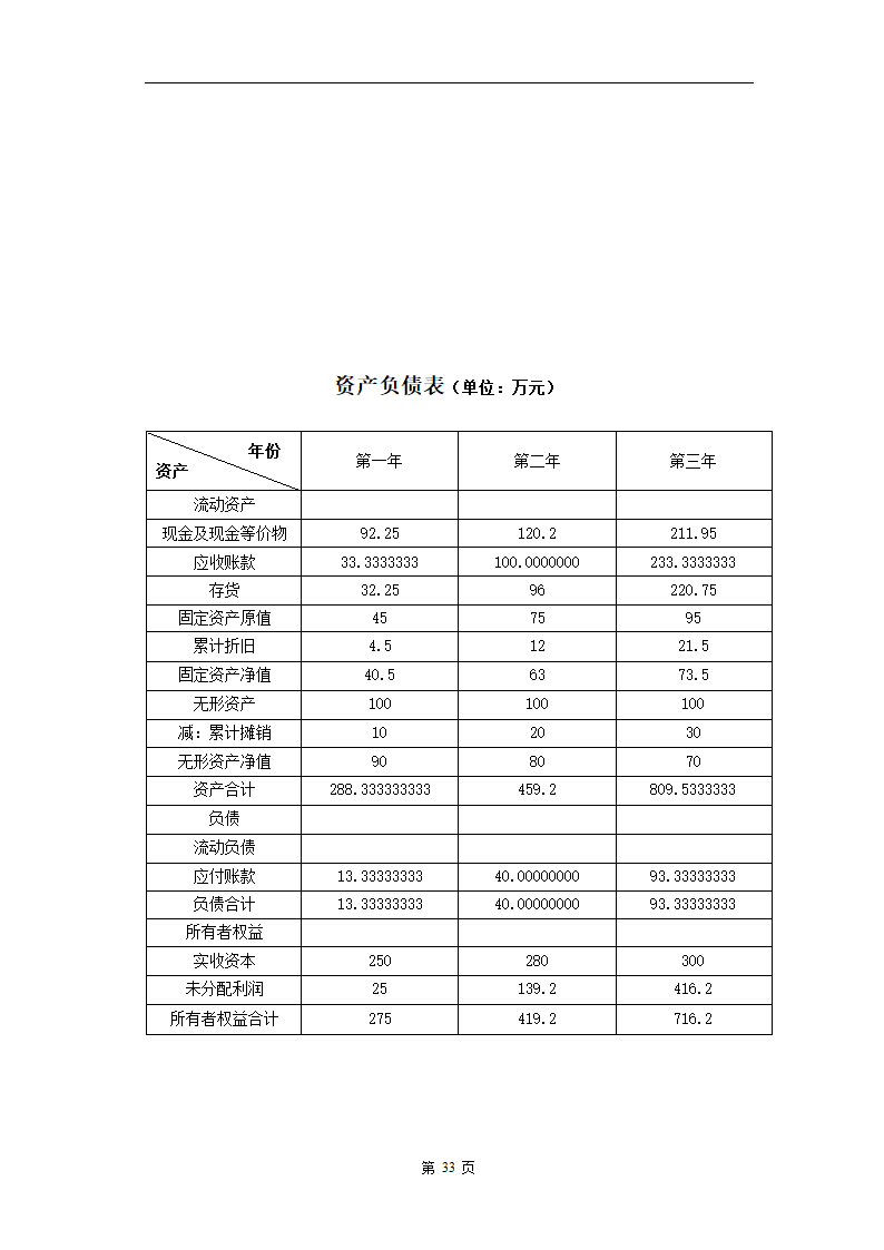 电子医务应用系统软件.doc第33页