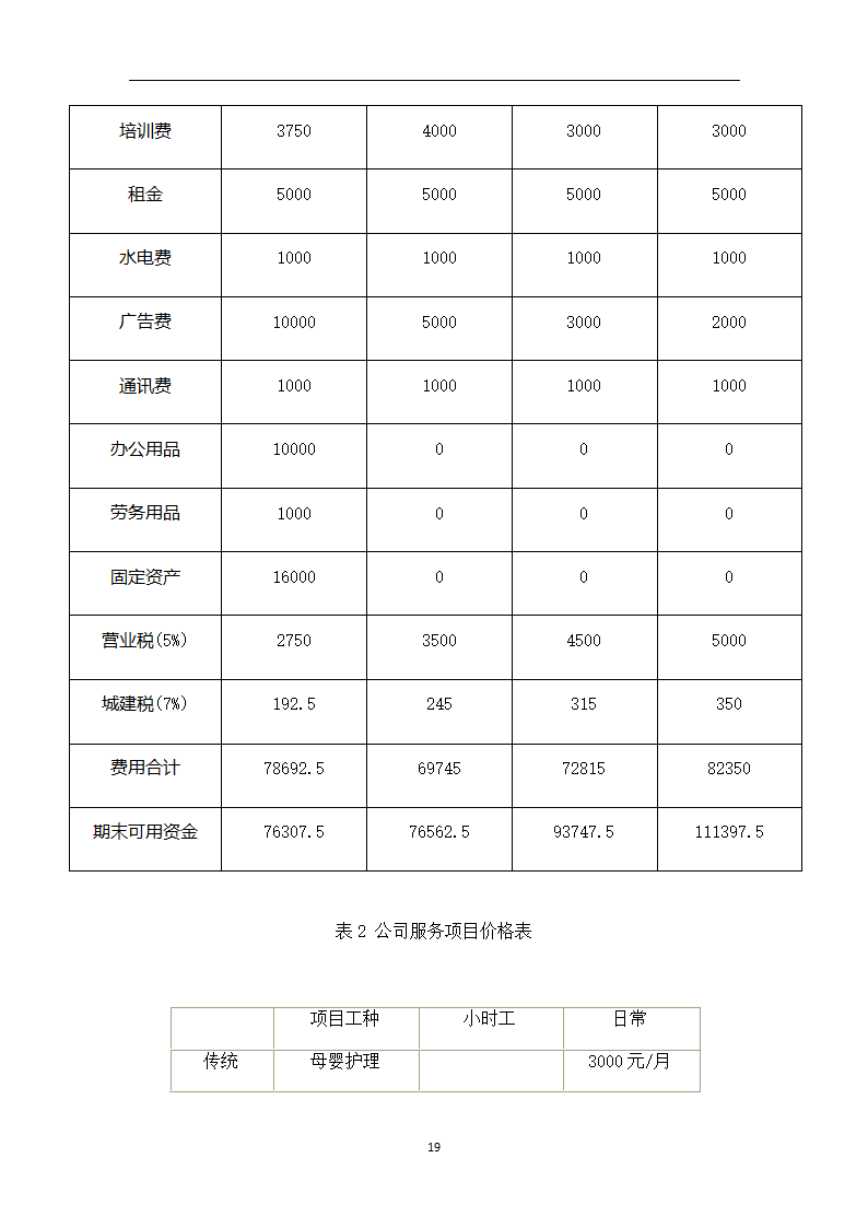 万家福家政服务中心商业计划书.doc第19页