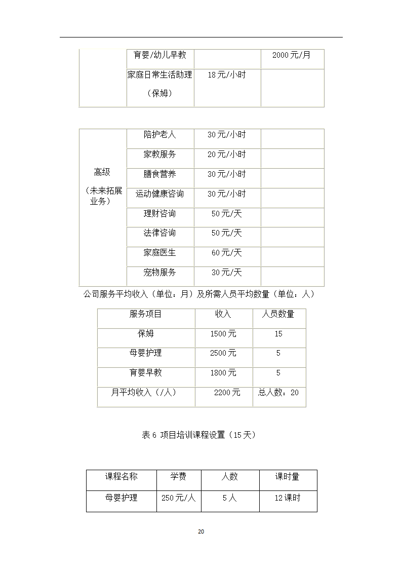 万家福家政服务中心商业计划书.doc第20页