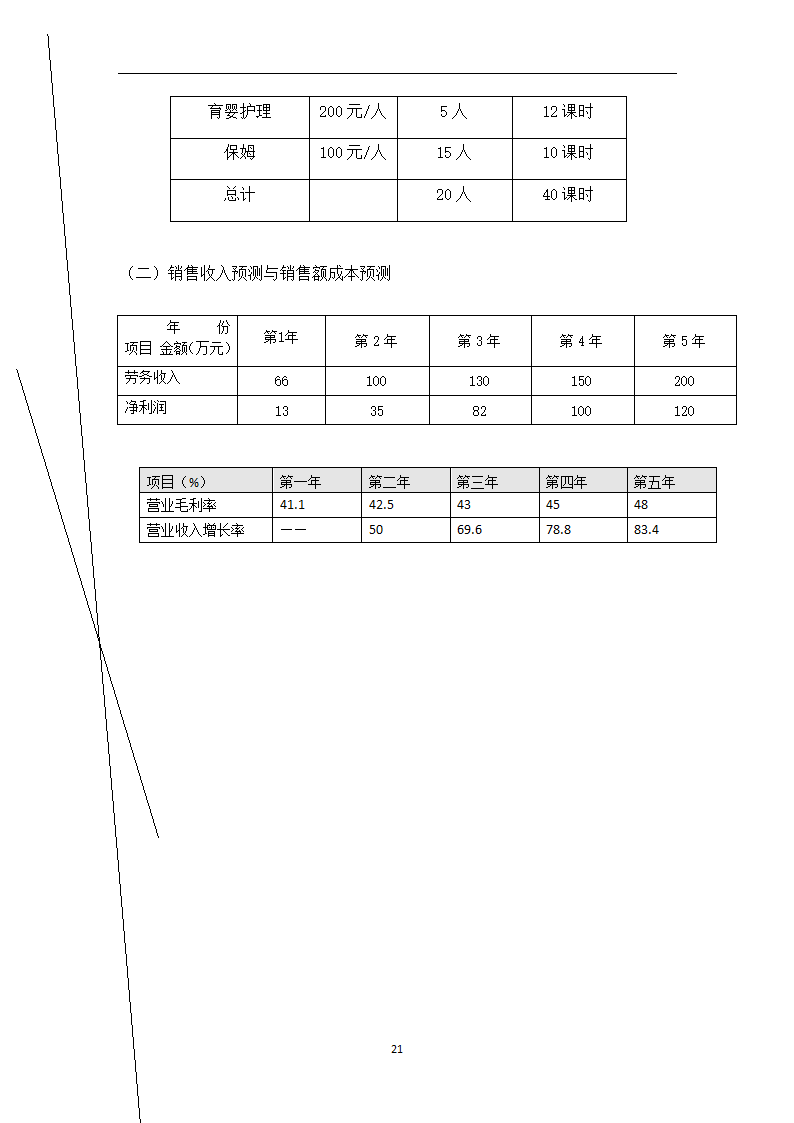 万家福家政服务中心商业计划书.doc第21页