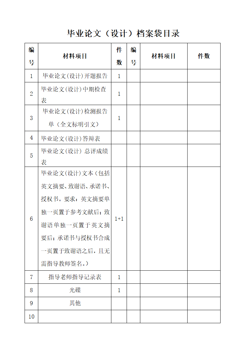 毕业论文（设计）档案袋目录.docx第1页