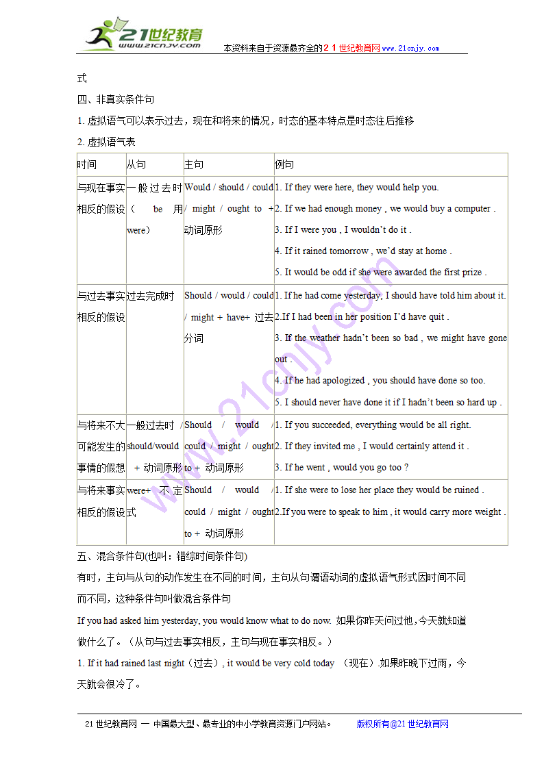 2010高考二轮复习英语教案-专题七 情态动词和虚拟语气.doc第7页