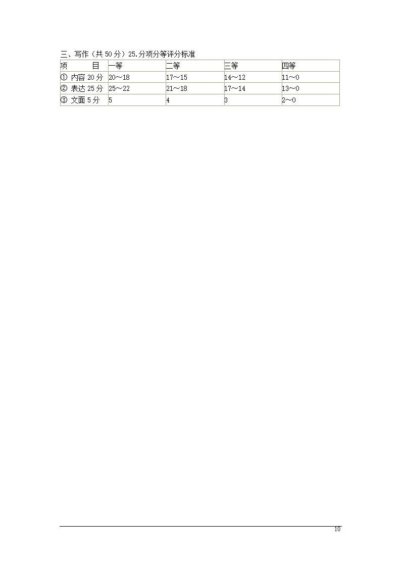 2009东营中考语文试卷第10页