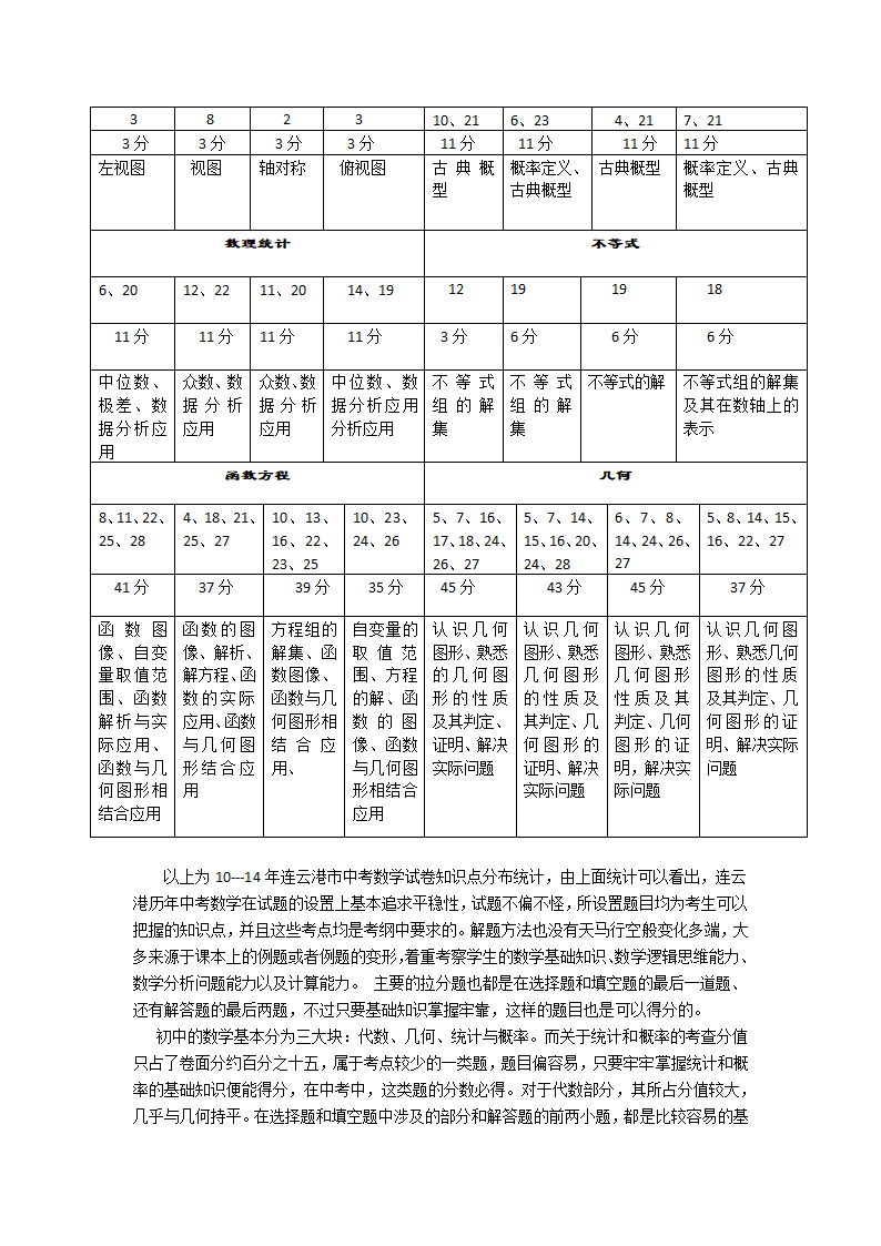 连云港市中考数学试卷分析第2页