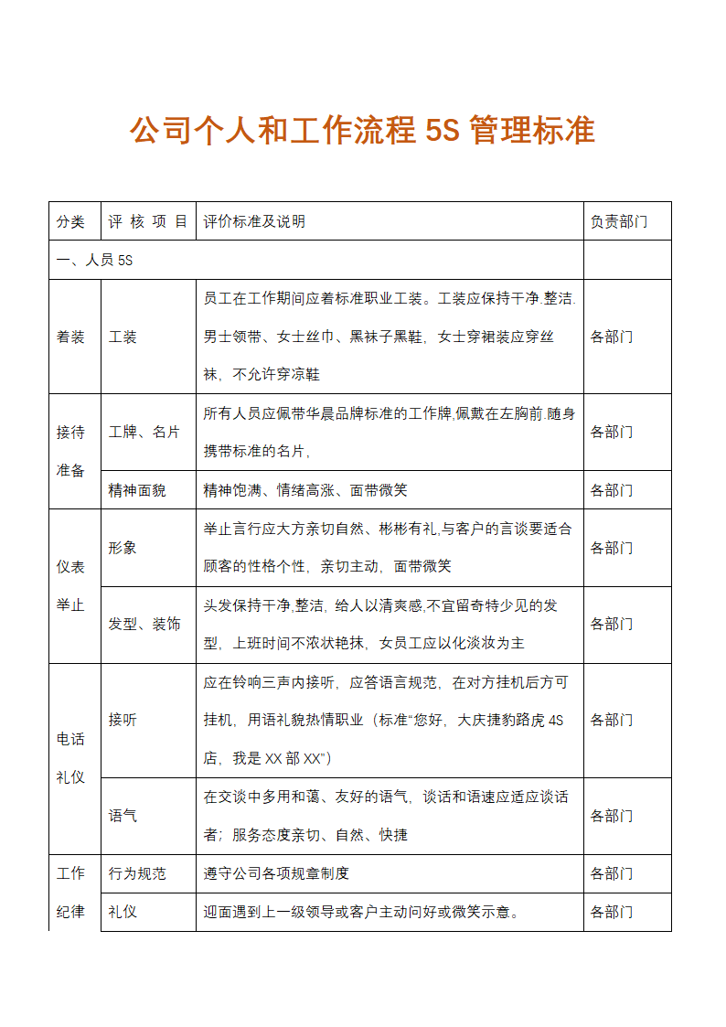 公司个人和工作流程5S管理标准.docx第1页