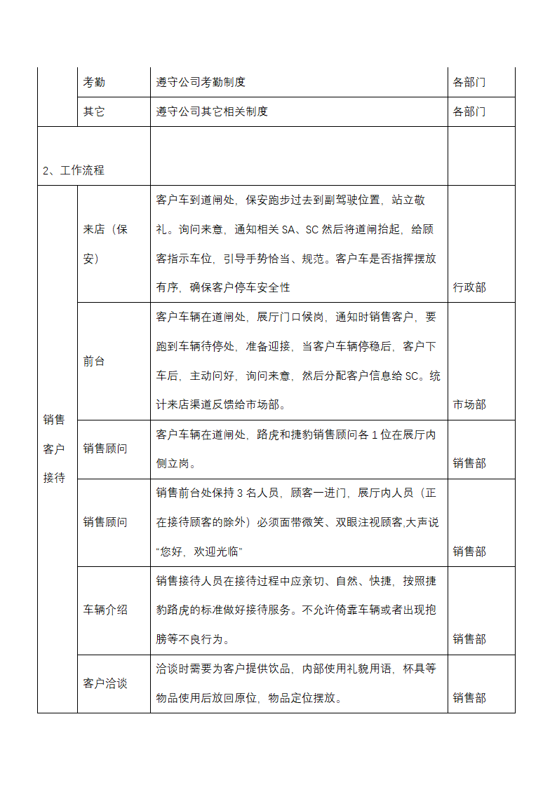 公司个人和工作流程5S管理标准.docx第2页