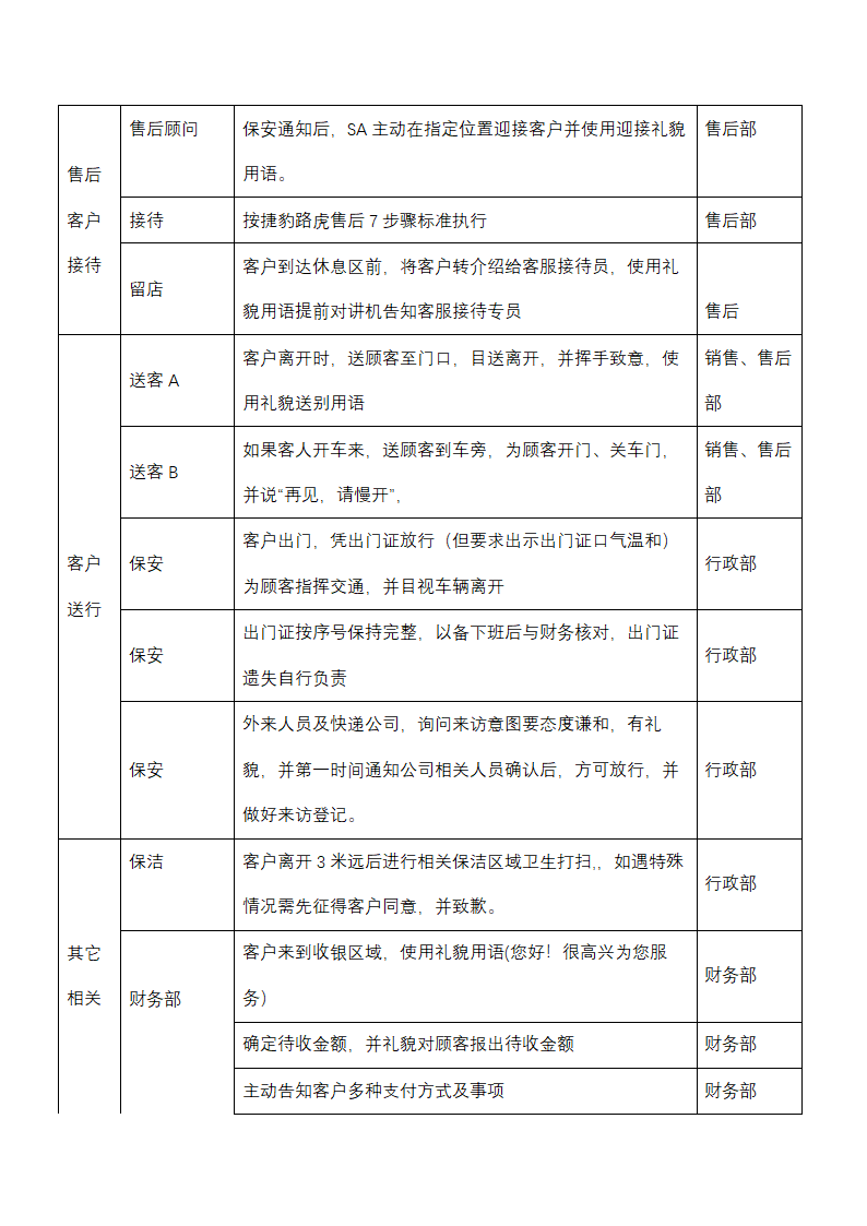 公司个人和工作流程5S管理标准.docx第3页