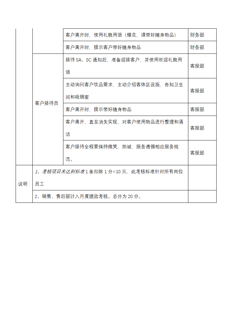 公司个人和工作流程5S管理标准.docx第4页