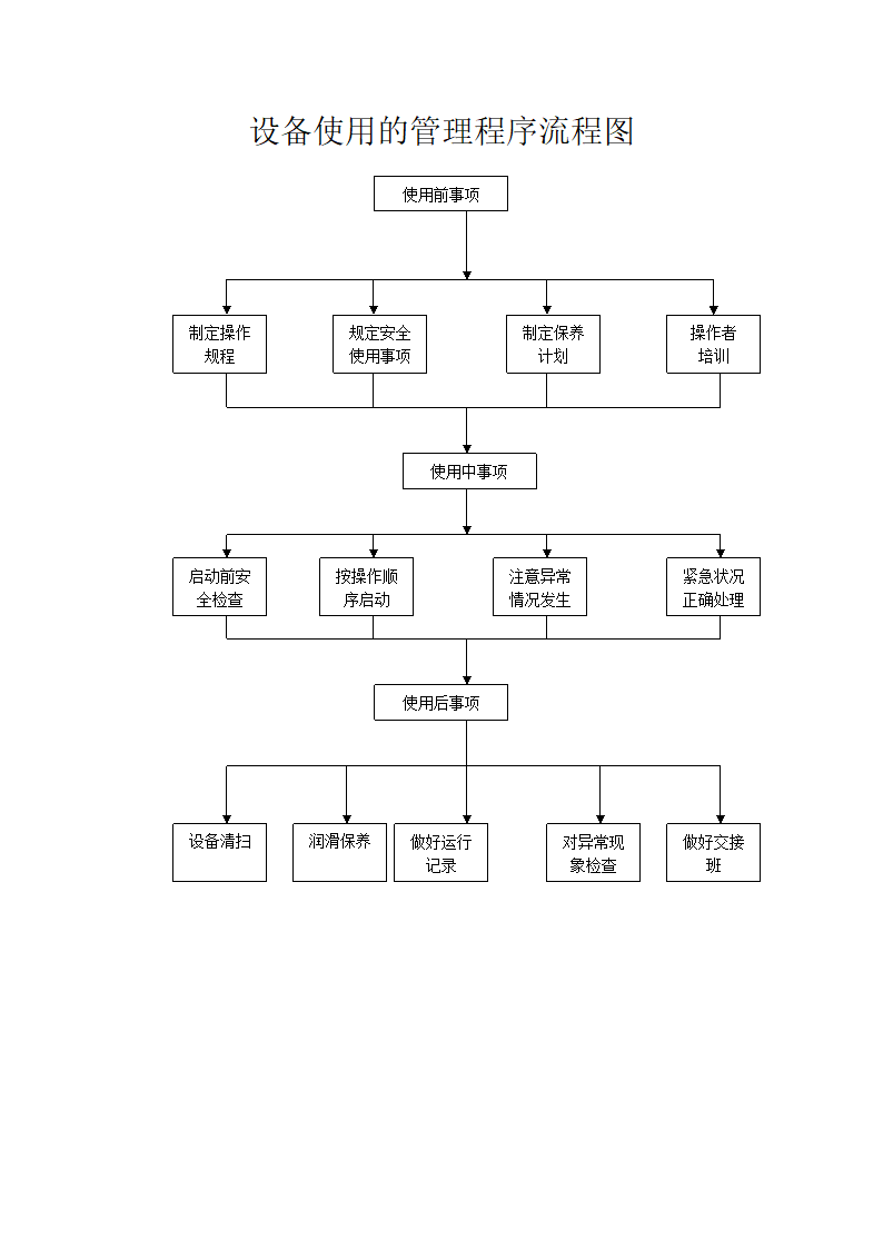 设备使用的管理程序流程图.docx第1页