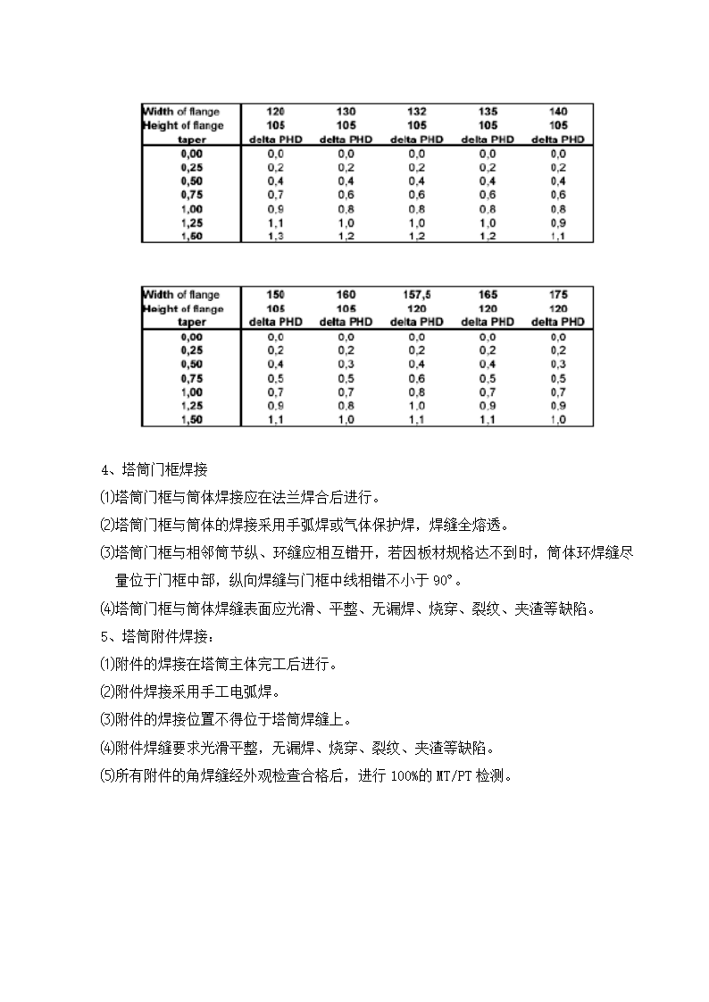 塔筒制造工艺流程.doc第12页