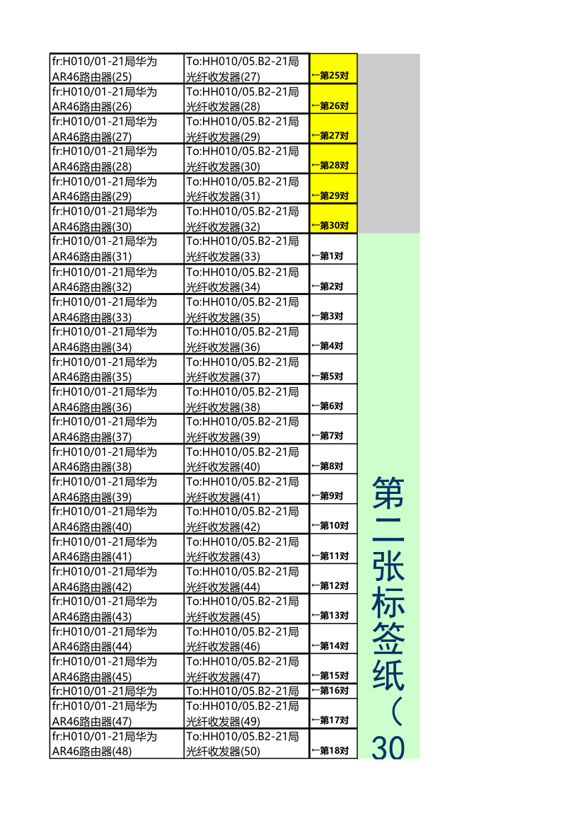 网线标签第2页