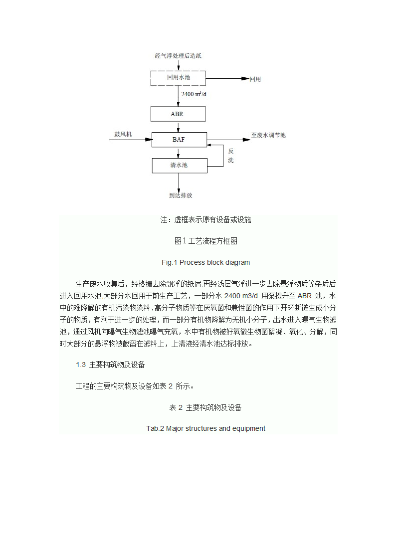 ABRBAF组合工艺处理造纸废水.doc第2页