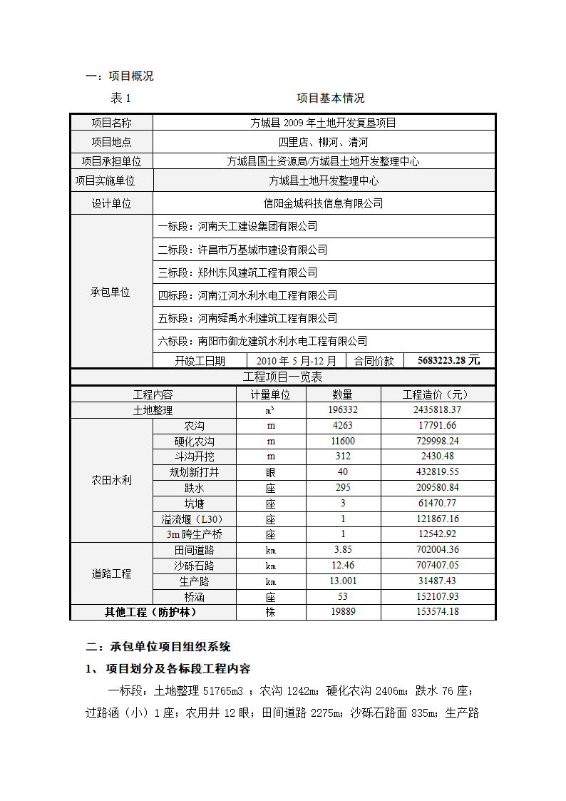 土地开发复垦项目监理月报.doc第4页