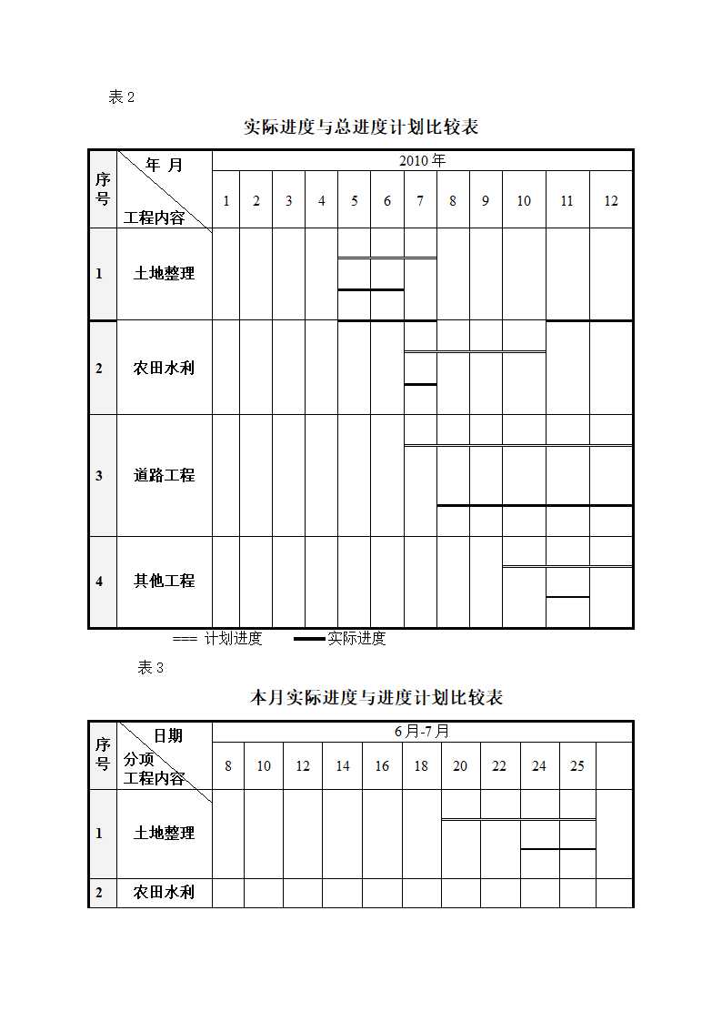 土地开发复垦项目监理月报.doc第6页