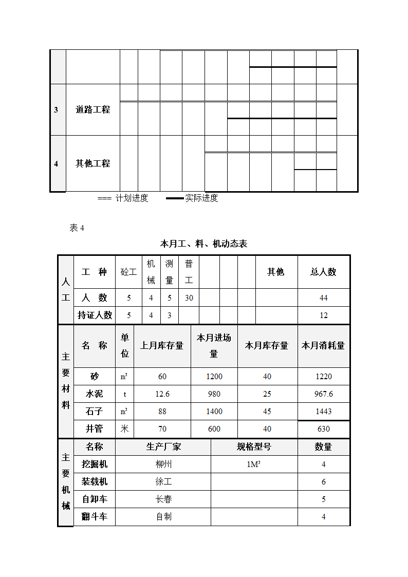 土地开发复垦项目监理月报.doc第7页