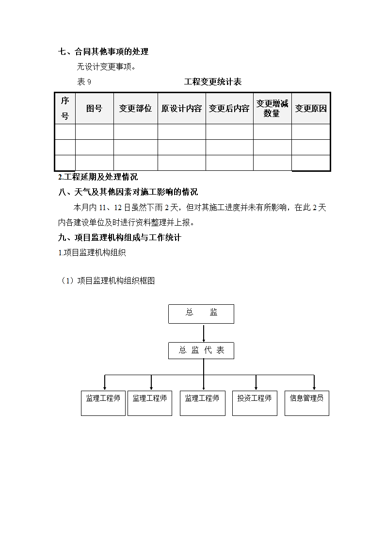 土地开发复垦项目监理月报.doc第10页