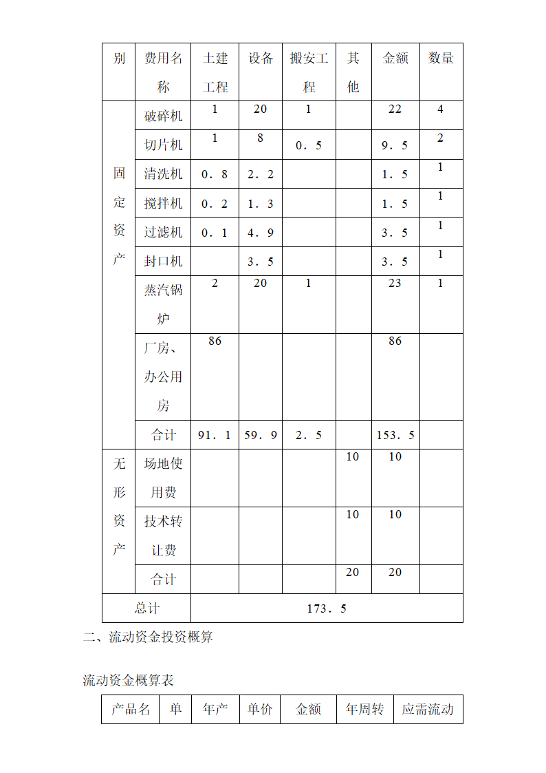 葛根黄酮素开发可行性报告.doc第6页