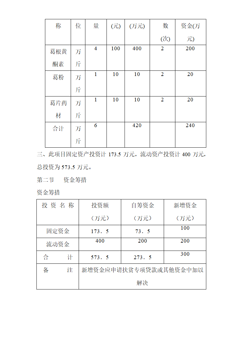 葛根黄酮素开发可行性报告.doc第7页