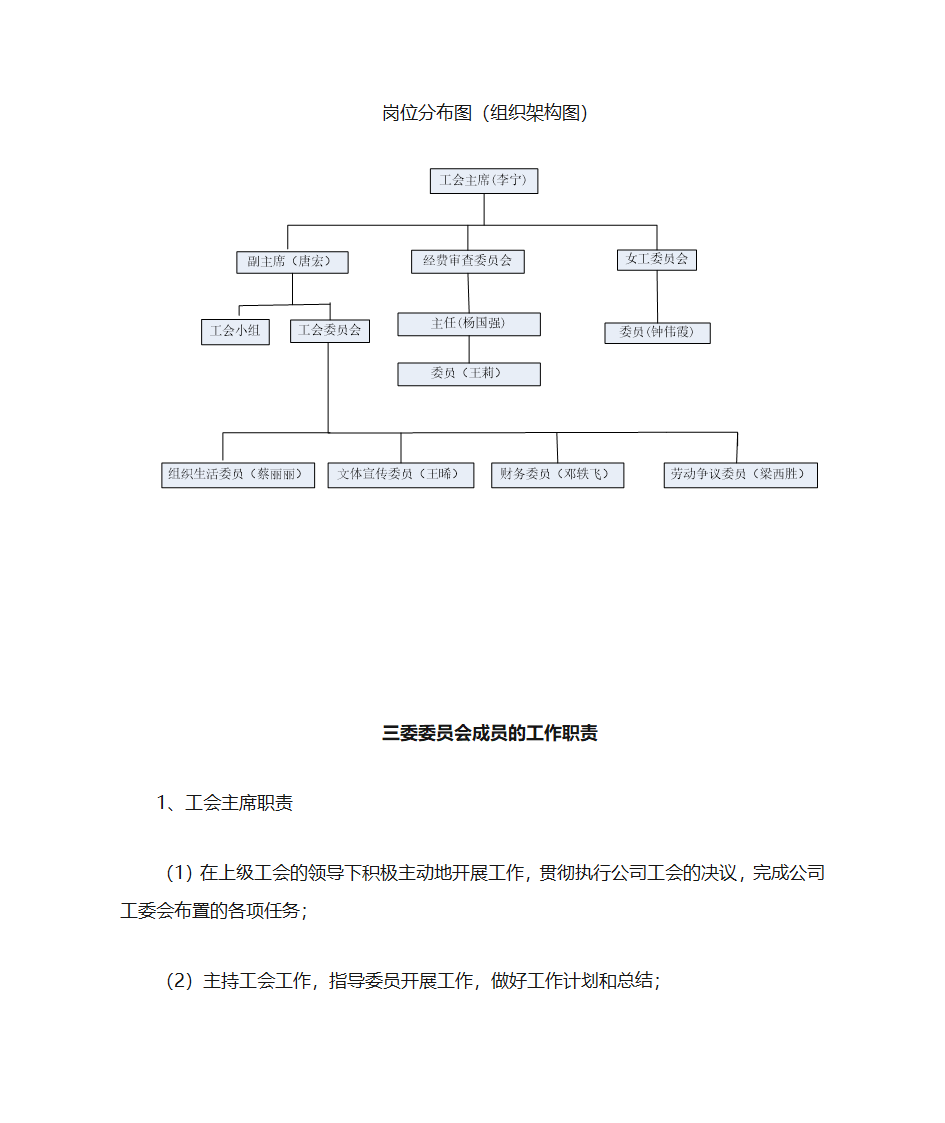 组织架构