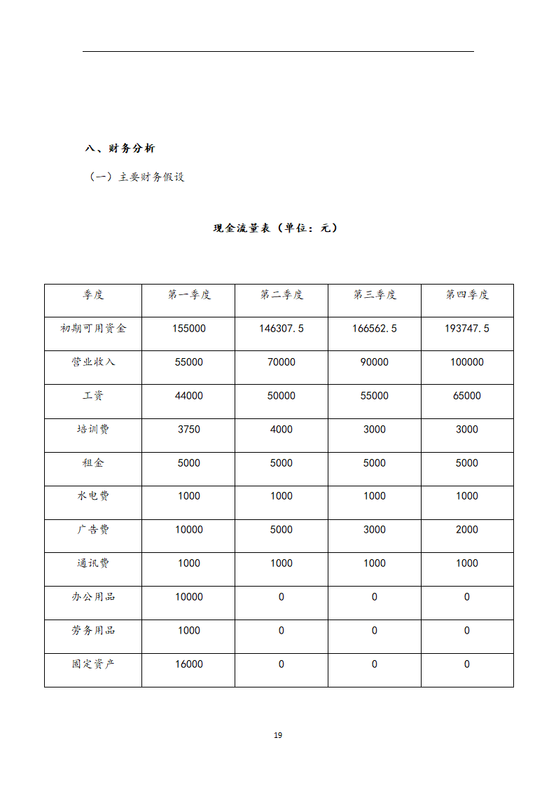 家政公司创业计划书.doc第19页