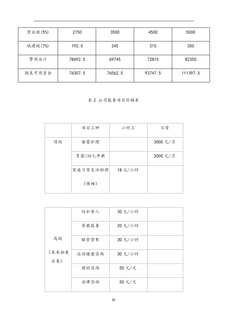 家政公司创业计划书.doc第20页