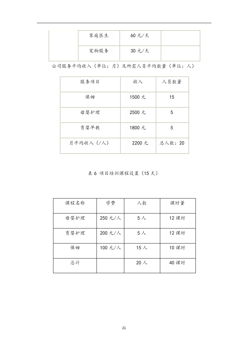 家政公司创业计划书.doc第21页