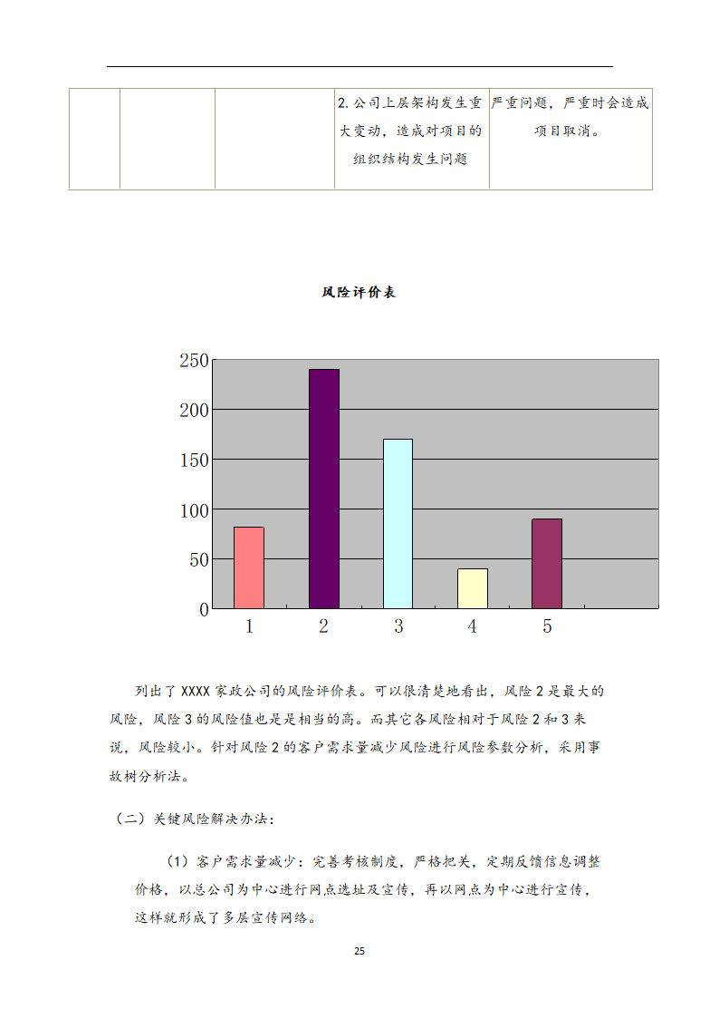 家政公司创业计划书.doc第25页