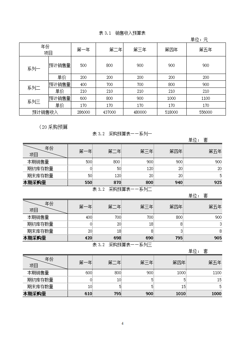 财务计划书第4页