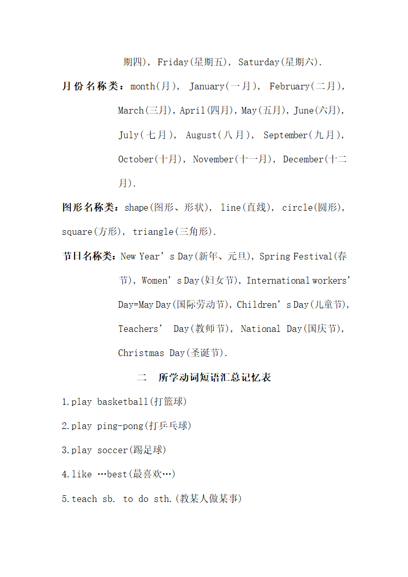 小学英语总复习资料.docx第7页