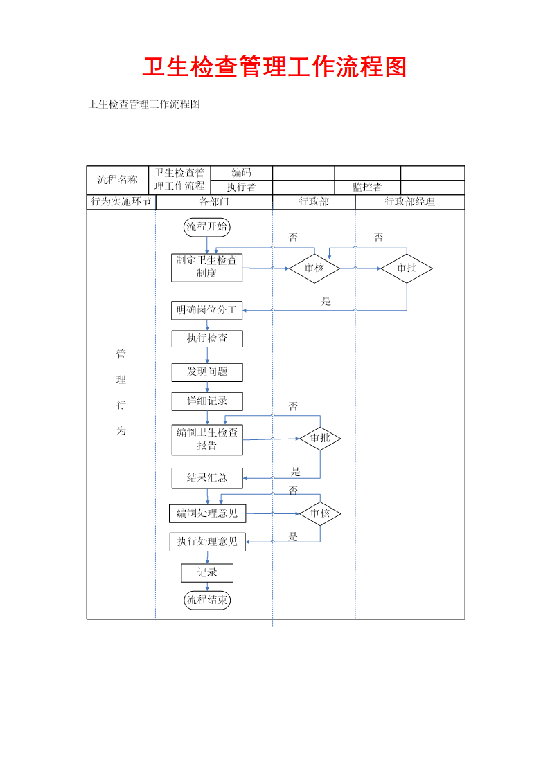 卫生检查管理工作流程图.docx第1页