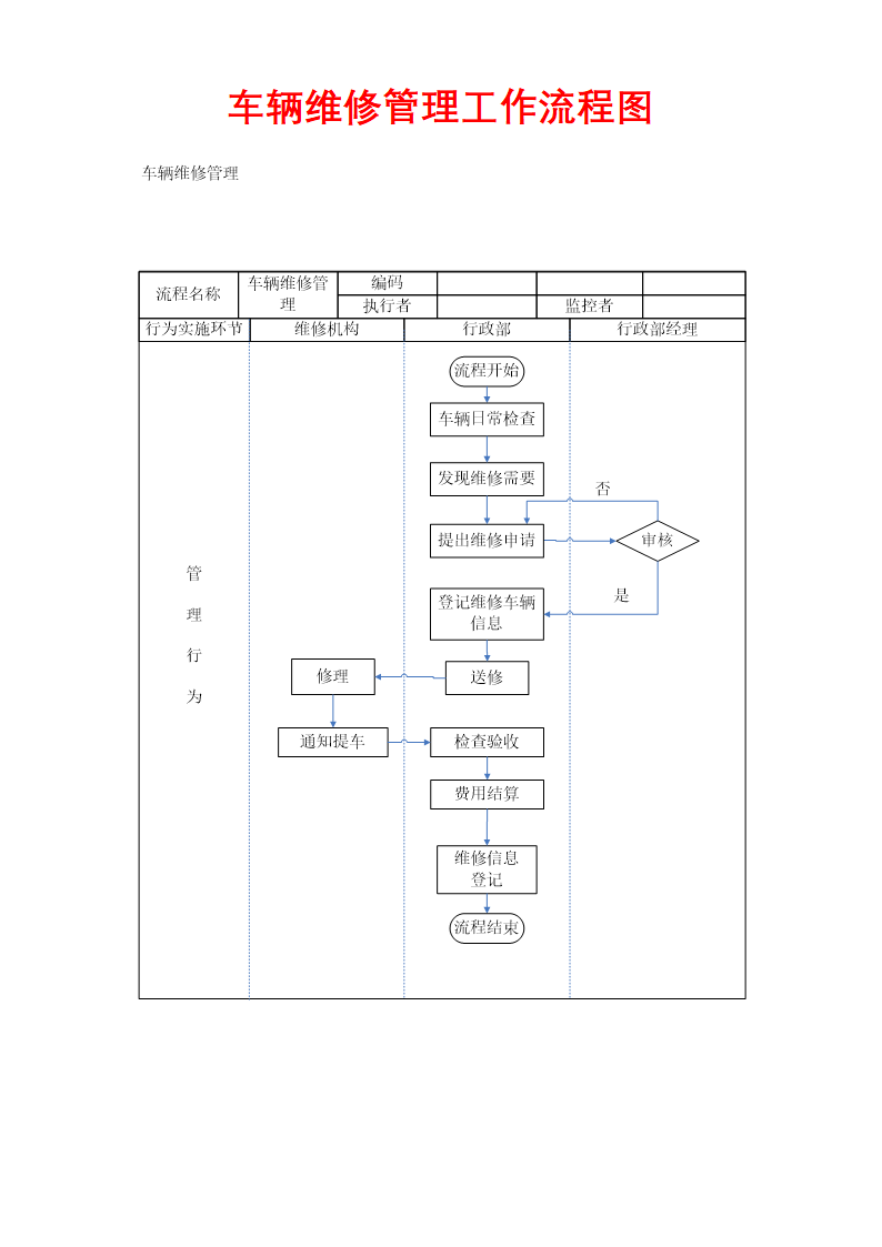 车辆维修管理工作流程图.docx第1页